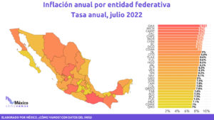 Querétaro, con la menor inflación de México