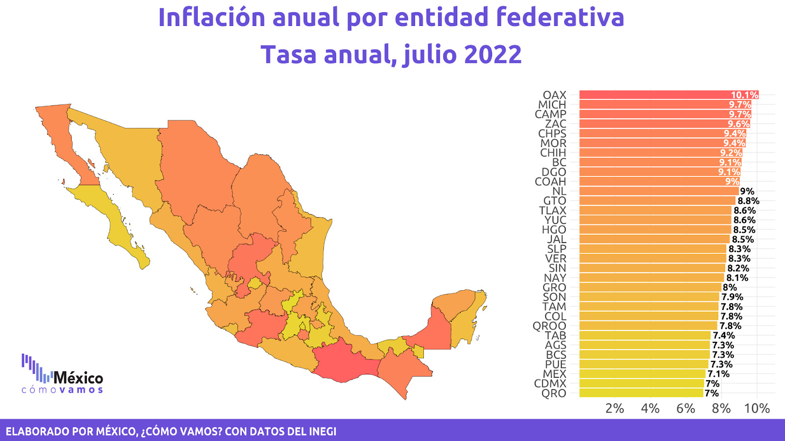 Querétaro, con la menor inflación de México